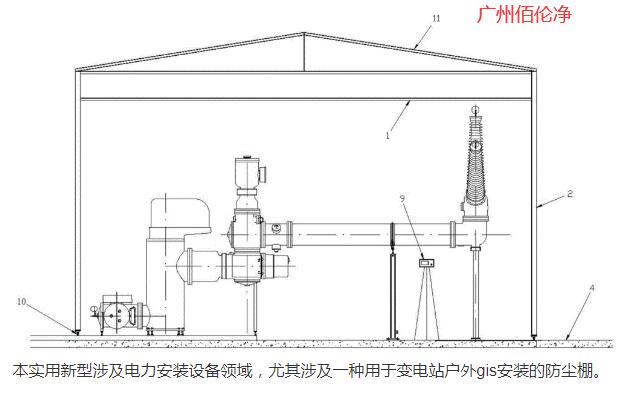 GIS防塵蓬 GIS防塵蓬