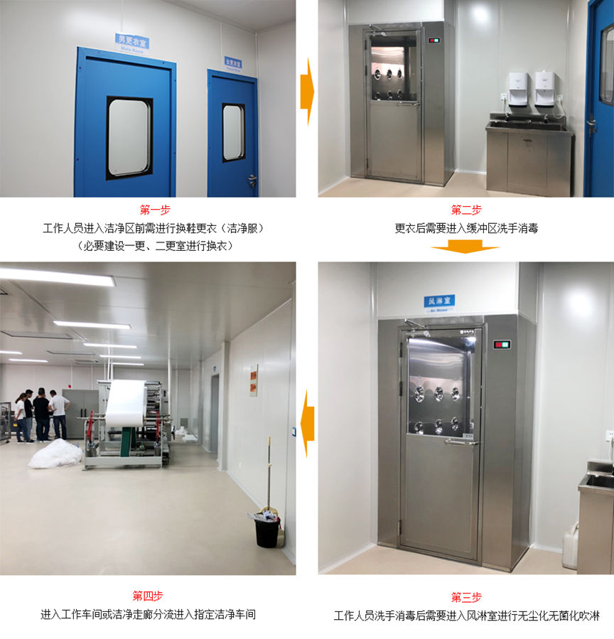 醫(yī)用口罩生產(chǎn)標(biāo)準(zhǔn)流程與十萬級潔凈車間生產(chǎn)環(huán)境要求參考